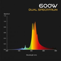 Bombilla 600W Doble Espectro crecimiento y floración - Omega