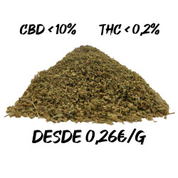 CBD Trim